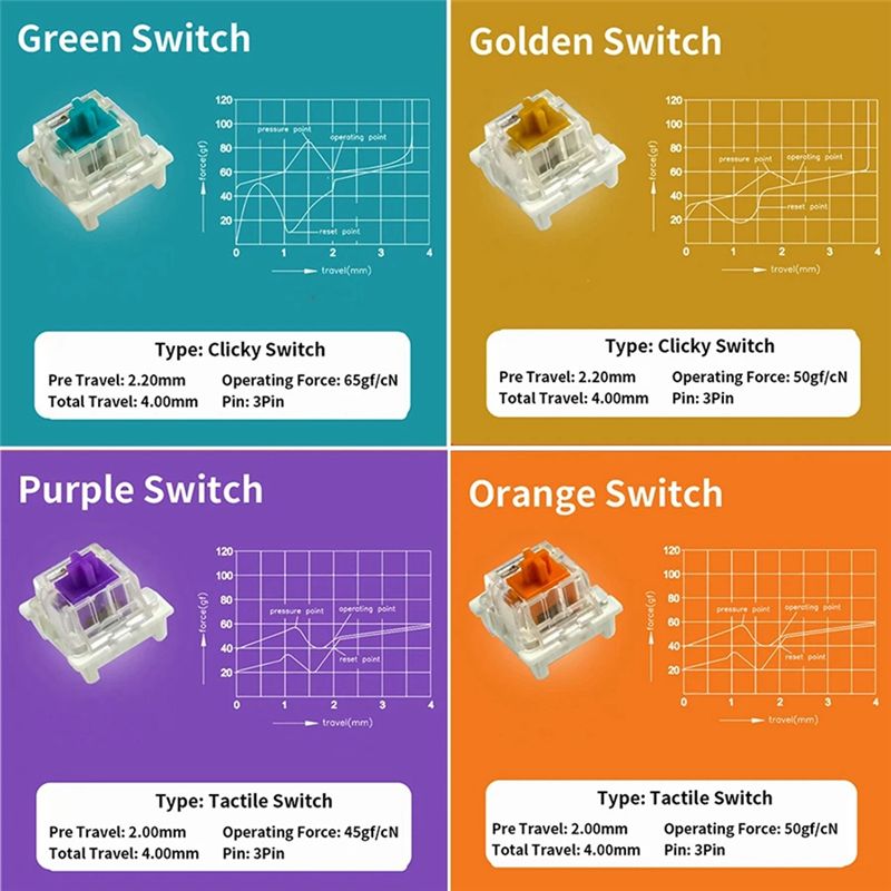 Tester per Switch Outemu per T - Keyboard Gaming Blue Switch recensione e prezzo